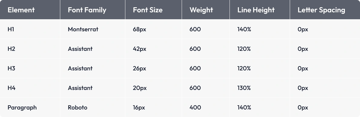 Typography