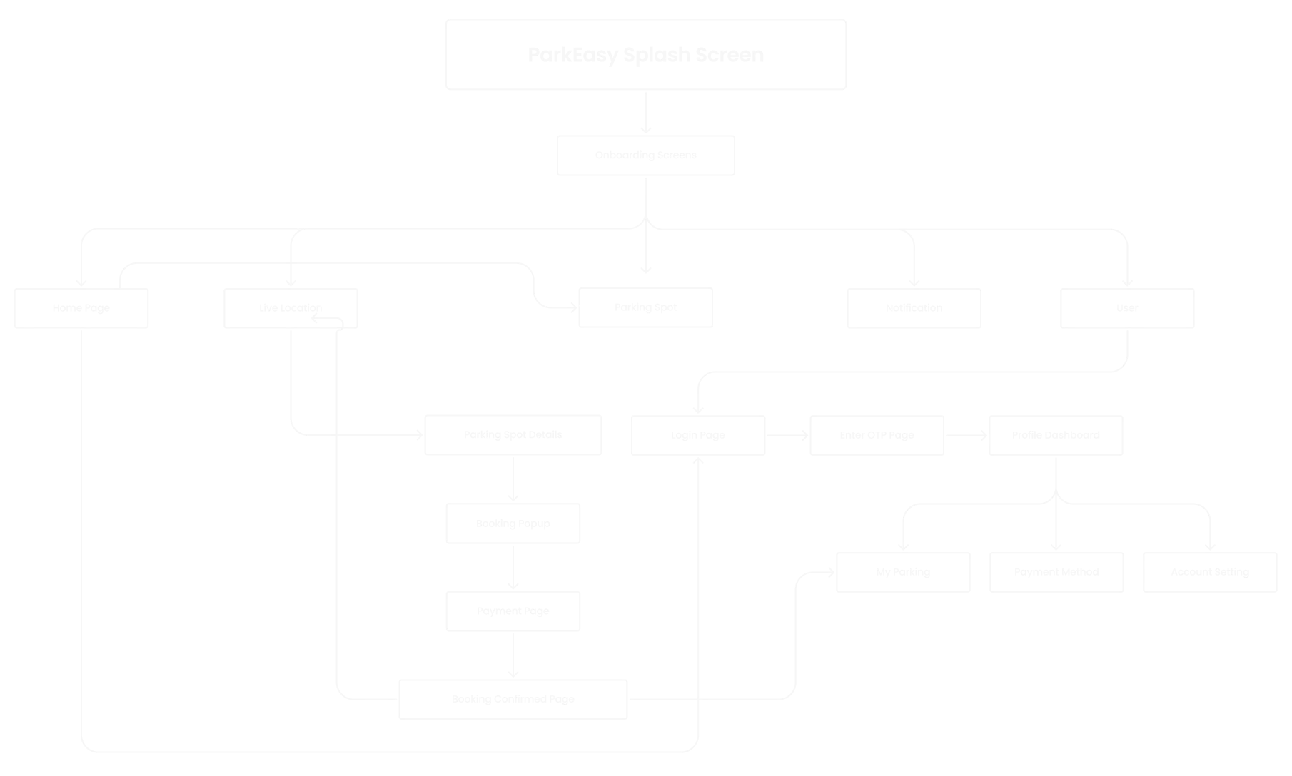 Sitemap